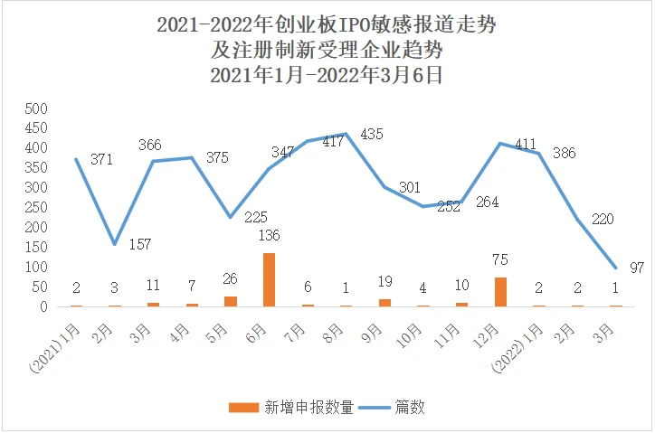 深圳創(chuàng)業(yè)板上市條件(中小板和創(chuàng)業(yè)板的上市條件)(圖3)