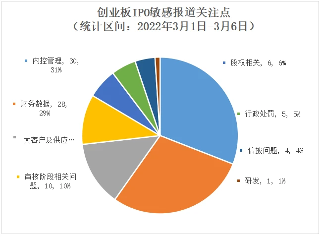 深圳創(chuàng)業(yè)板上市條件(中小板和創(chuàng)業(yè)板的上市條件)(圖7)