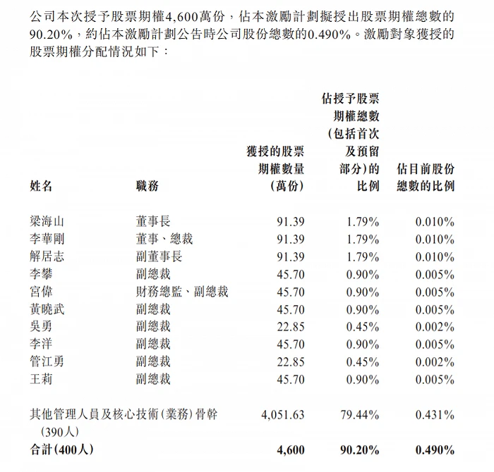 上市公司股權激勵(上市之前股權激勵范文)