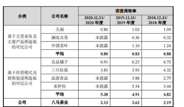 茶葉上市公司(中國(guó)上市茶葉公司)