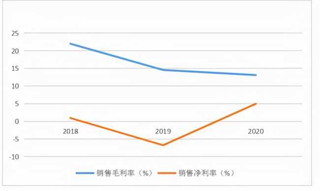 半導體上市公司(海思半導體 上市)