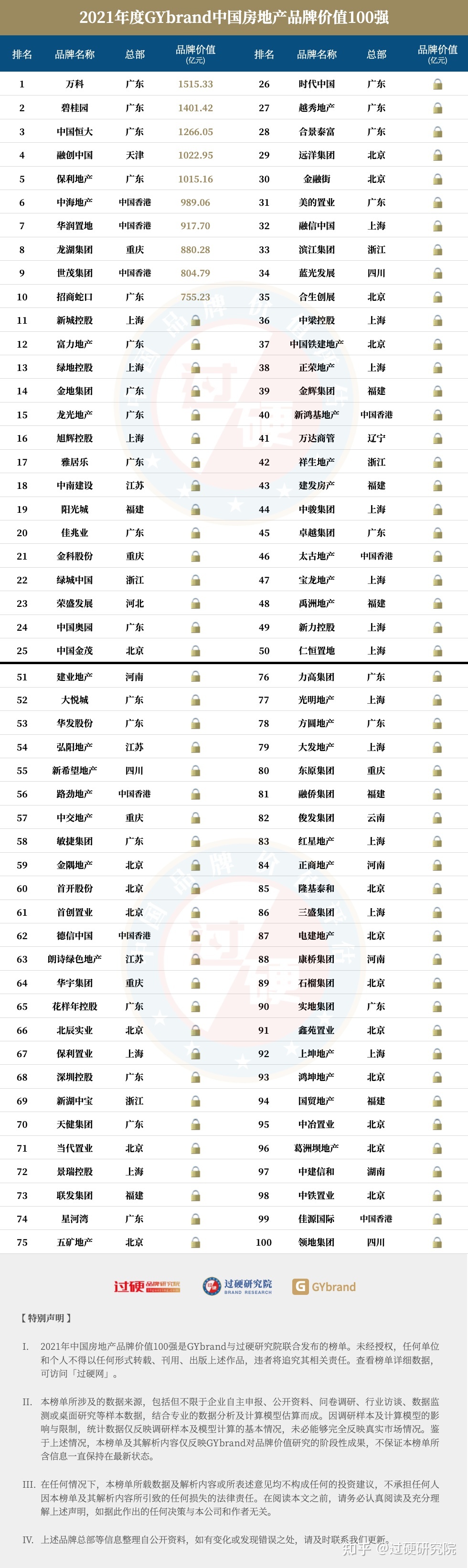 房地產(chǎn)上市公司(長春房地集團(tuán)有限責(zé)任公司)