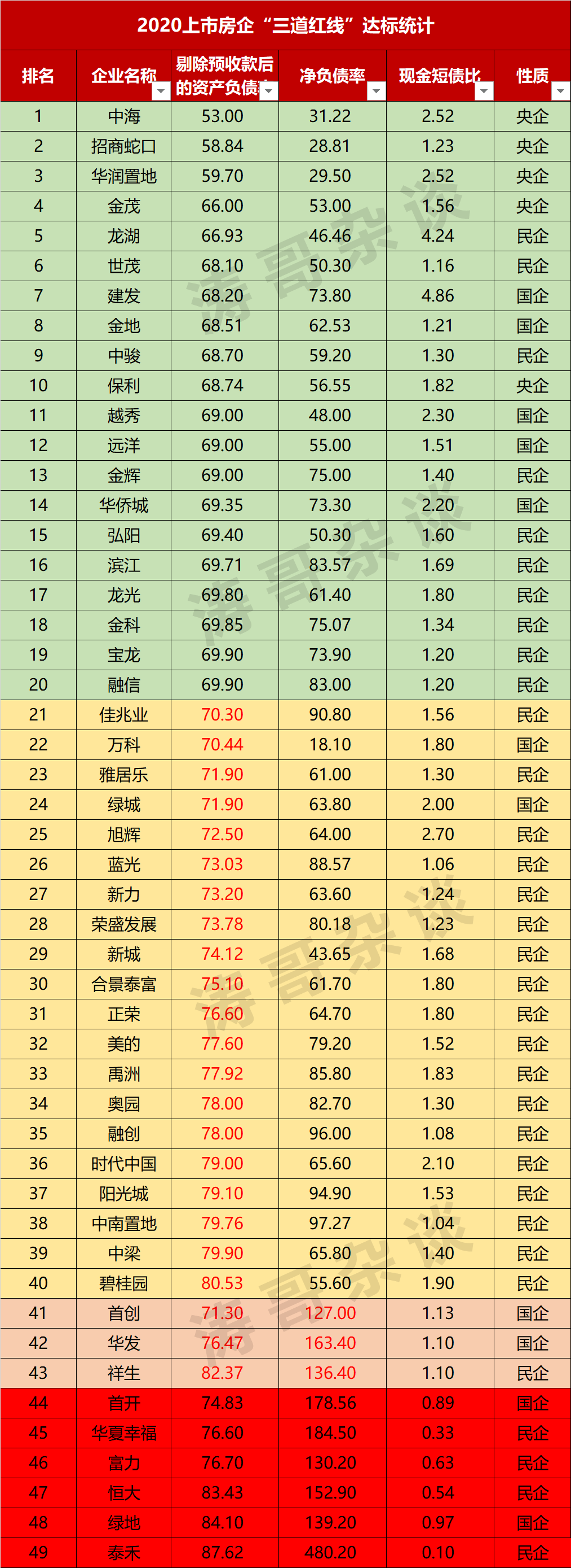 房地產(chǎn)上市公司(長春房地集團(tuán)有限責(zé)任公司)