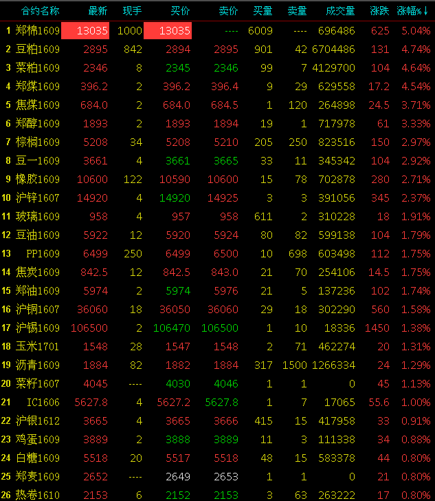 棉花上市公司(新增股份上市首日公司股價(jià)不除權(quán) 是什么意思)