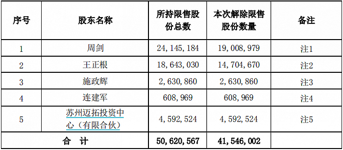 北京上市公司(杭州互聯網公司天鴿互動昨赴港上市今日早報)