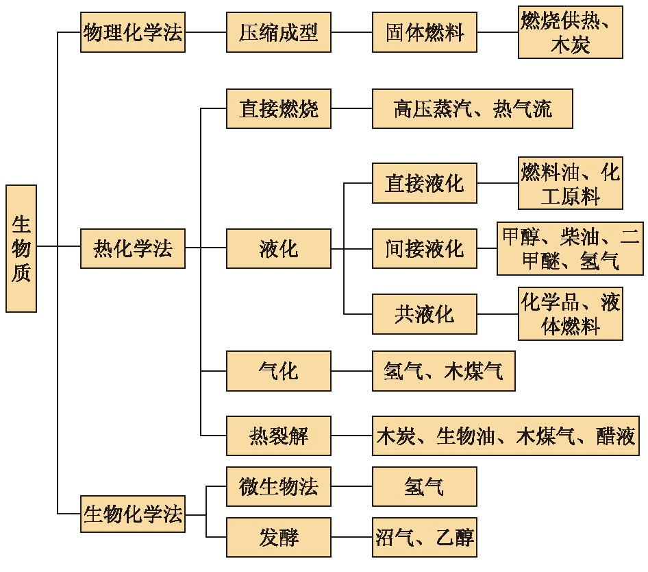 生物質(zhì)能源上市公司(商源集團(tuán)上市)