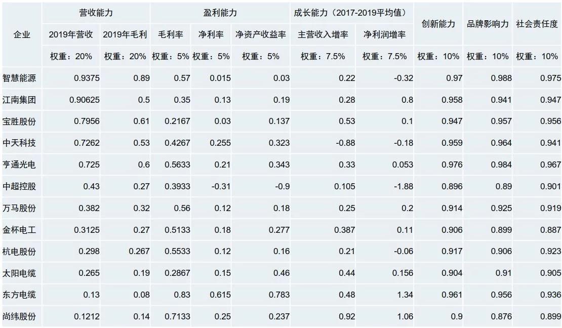 電纜上市公司(江蘇聯(lián)通電纜上市)(圖2)