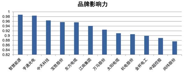 電纜上市公司(江蘇聯(lián)通電纜上市)(圖4)