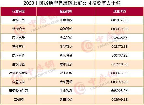 商業(yè)地產(chǎn)上市公司(中銳地產(chǎn)新加坡上市 聯(lián)合早報(bào))(圖11)