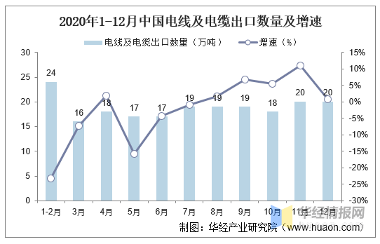 電纜上市公司(安徽太平洋電纜上市)