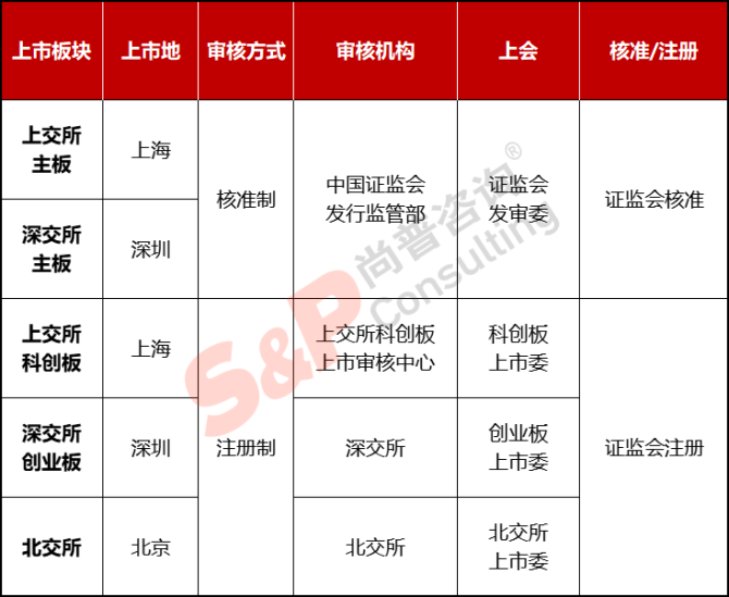 創(chuàng)業(yè)板ipo(a股ipo與科創(chuàng)板ipo)