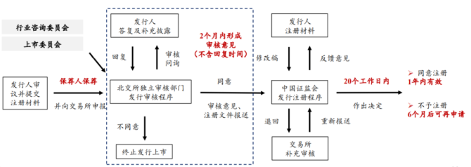 新知達(dá)人, 公司IPO如何選擇上市板塊——主板、科創(chuàng)板、創(chuàng)業(yè)板、北交所對(duì)比分析