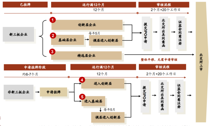 新知達(dá)人, 公司IPO如何選擇上市板塊——主板、科創(chuàng)板、創(chuàng)業(yè)板、北交所對(duì)比分析