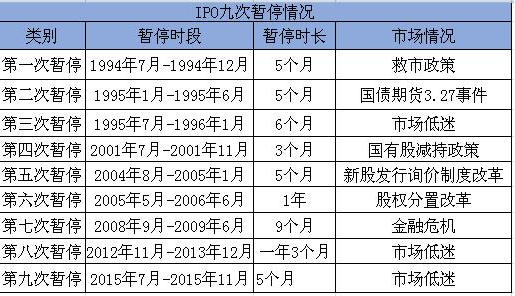 股市中的IPO是什么意思？