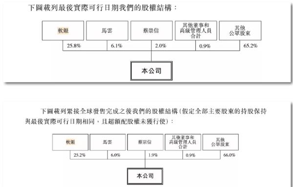 阿里ipo(阿里ipo價(jià)格)(圖2)