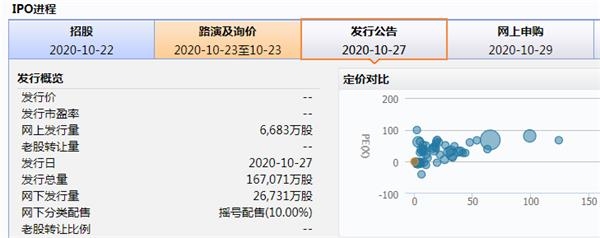 史上最大ipo(證監(jiān)會對ipo上市的要求)