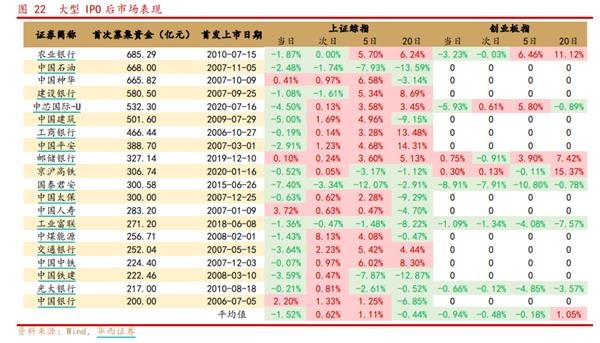 大型IPO后市場表現(xiàn)。png