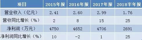 重啟ipo(為什么ipo重啟卷商提前大漲)(圖1)