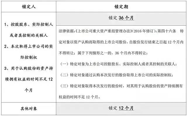 ipo申報(bào)流程(ipo申報(bào)材料)