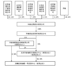 ipo圈錢(ipo應對圈錢說no)