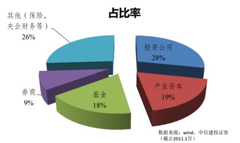 ipo圈錢(ipo應對圈錢說no)