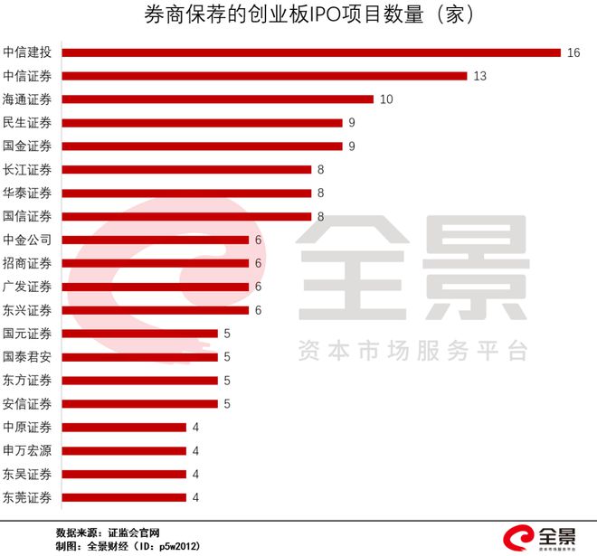 創(chuàng)業(yè)板新股上市的漲跌幅限制為(科創(chuàng)板新股首日漲幅限制規(guī)定)(圖2)