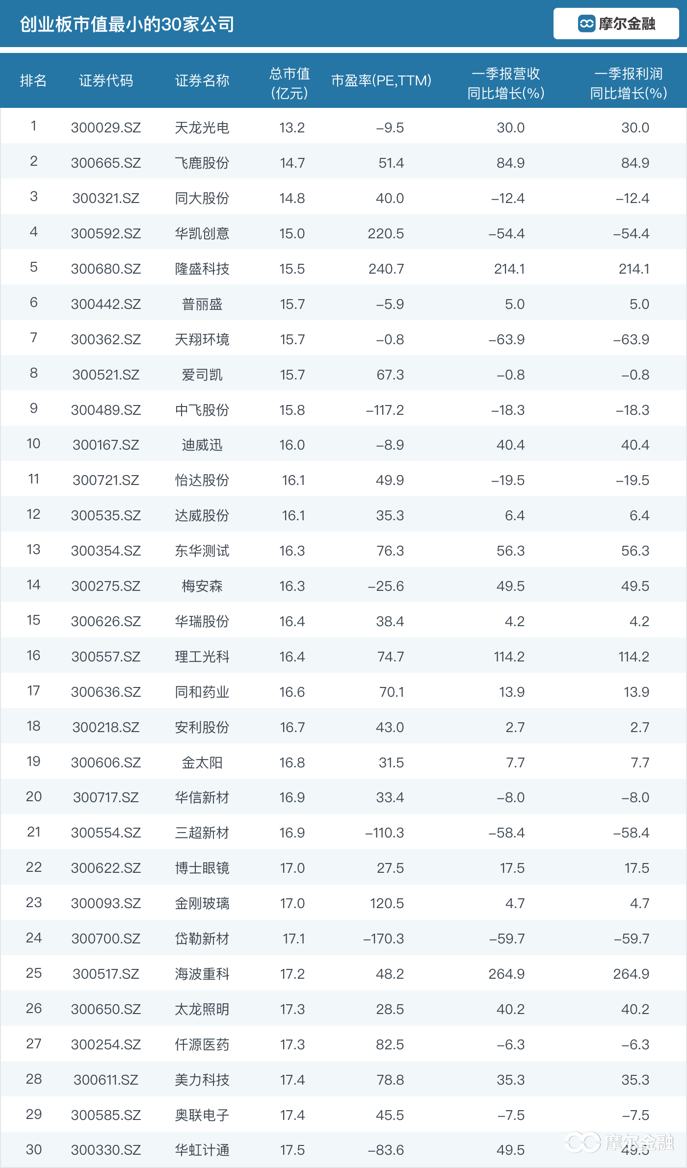 創(chuàng)業(yè)板上市公司名單(科創(chuàng)板擬上市公司名單)