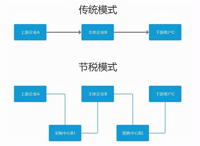 稅務籌劃的基本步驟(指甲基本護理步驟)