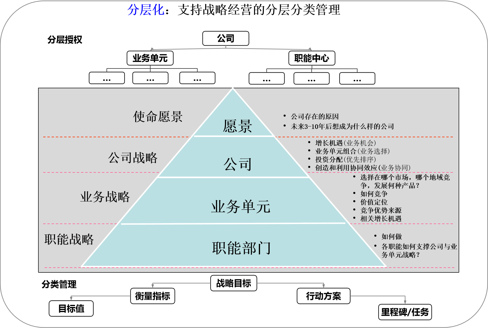 項(xiàng)目管理內(nèi)訓(xùn)(招商銀行內(nèi)訓(xùn)師管理)