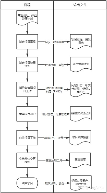 項目管理內(nèi)訓(項目組合管理能和掙值管理并用嗎)(圖1)