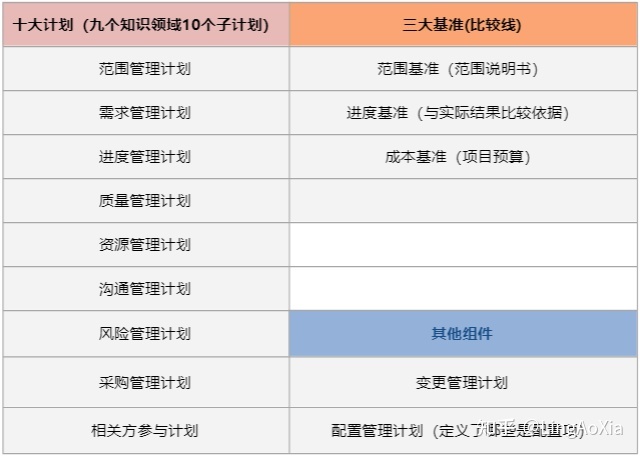 項目管理內(nèi)訓(項目組合管理能和掙值管理并用嗎)(圖9)