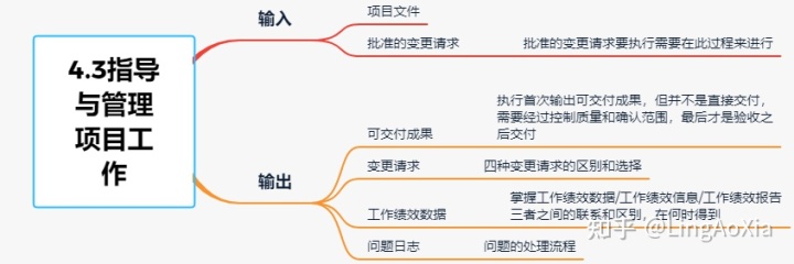 項目管理內(nèi)訓(項目組合管理能和掙值管理并用嗎)(圖12)