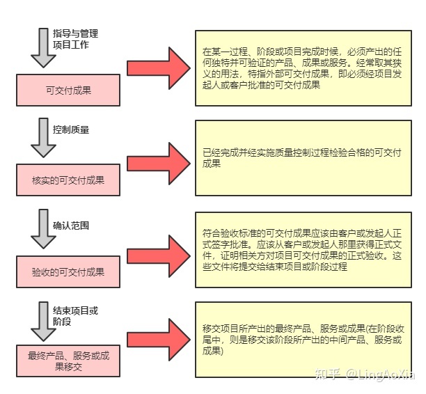 項目管理內(nèi)訓(項目組合管理能和掙值管理并用嗎)(圖15)