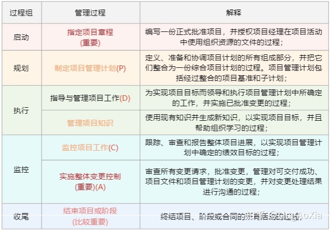 項目管理內(nèi)訓(項目組合管理能和掙值管理并用嗎)(圖3)