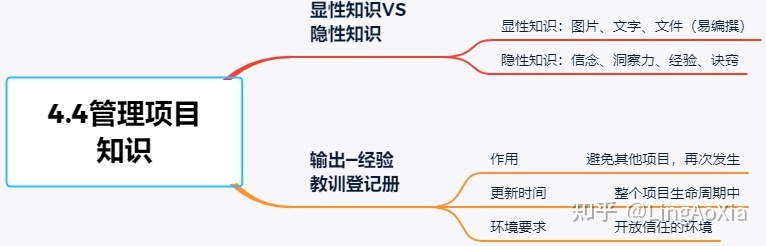 項目管理內(nèi)訓(項目組合管理能和掙值管理并用嗎)(圖18)