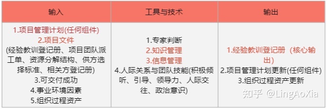 項目管理內(nèi)訓(項目組合管理能和掙值管理并用嗎)(圖19)