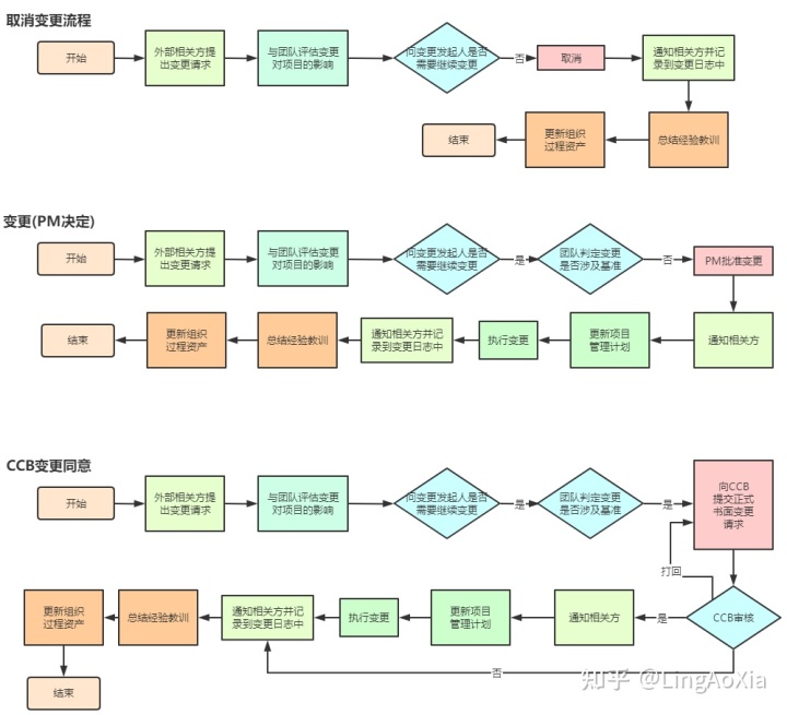 項目管理內(nèi)訓(項目組合管理能和掙值管理并用嗎)(圖25)