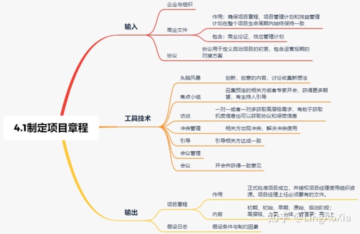 項目管理內(nèi)訓(項目組合管理能和掙值管理并用嗎)(圖4)