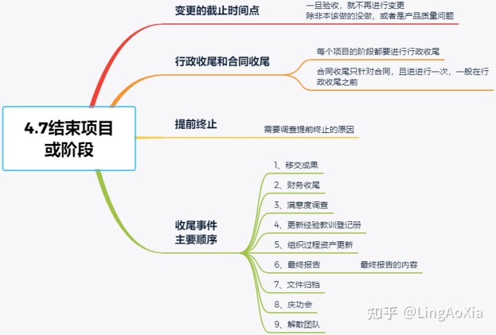 項目管理內(nèi)訓(項目組合管理能和掙值管理并用嗎)(圖26)