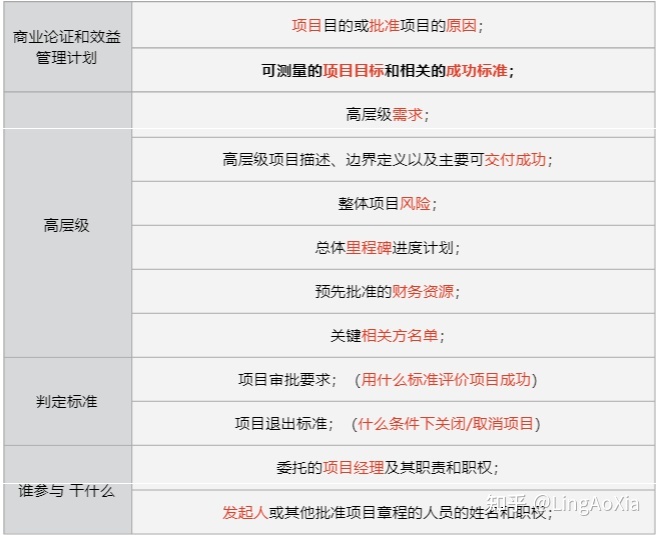 項目管理內(nèi)訓(項目組合管理能和掙值管理并用嗎)(圖6)