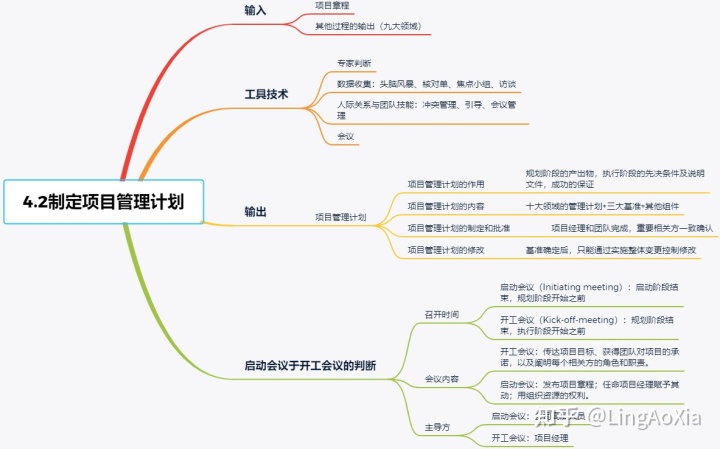 項目管理內(nèi)訓(項目組合管理能和掙值管理并用嗎)(圖7)