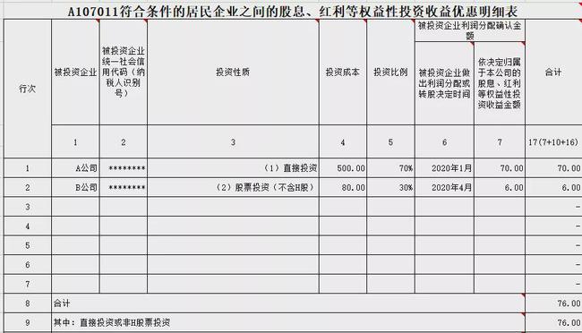 股東分紅如何合理節(jié)稅(獨家股東分紅決議)