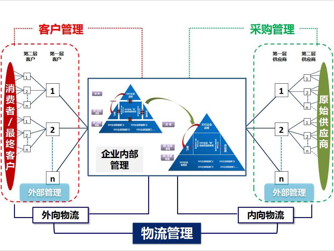 生產管理內訓(銀行內訓師內訓事跡)