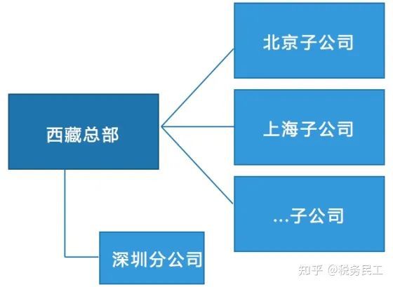 海底撈稅收籌劃案例(海底撈的成功案例)(圖1)