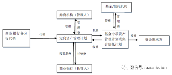 企業(yè)財務顧問(企業(yè)環(huán)保顧問)