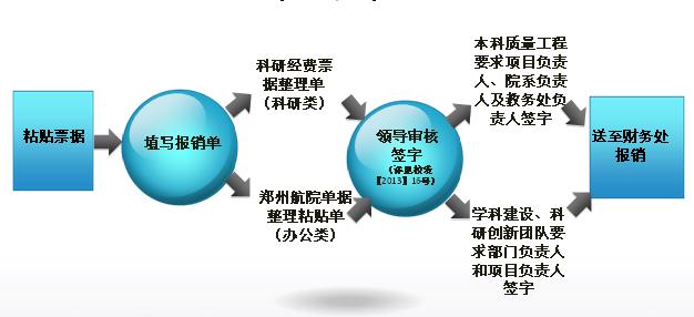 對非財務(wù)人員的財務(wù)培訓(xùn)目的(人員素質(zhì)測評實驗?zāi)康?