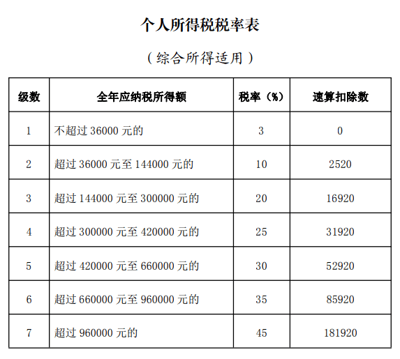 稅務(wù)(藍(lán)敏稅務(wù)游戲的經(jīng)營規(guī)則：做懂稅務(wù)的管理者^^^稅務(wù)稽查應(yīng)對(duì)與)