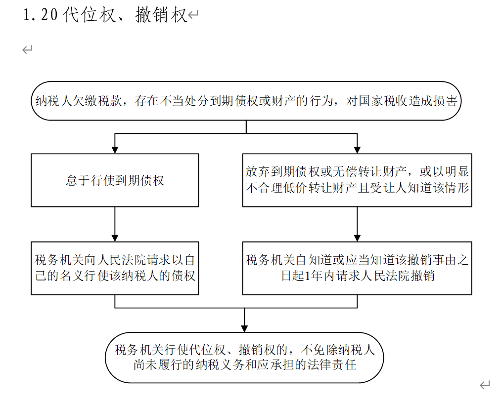 稅務(wù)(河南省國(guó)家稅務(wù))