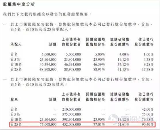 IPO市場火熱：4天10倍背后的邏輯是這個(gè)？