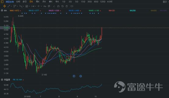 IPO市場火熱：4天10倍背后的邏輯是這個(gè)？